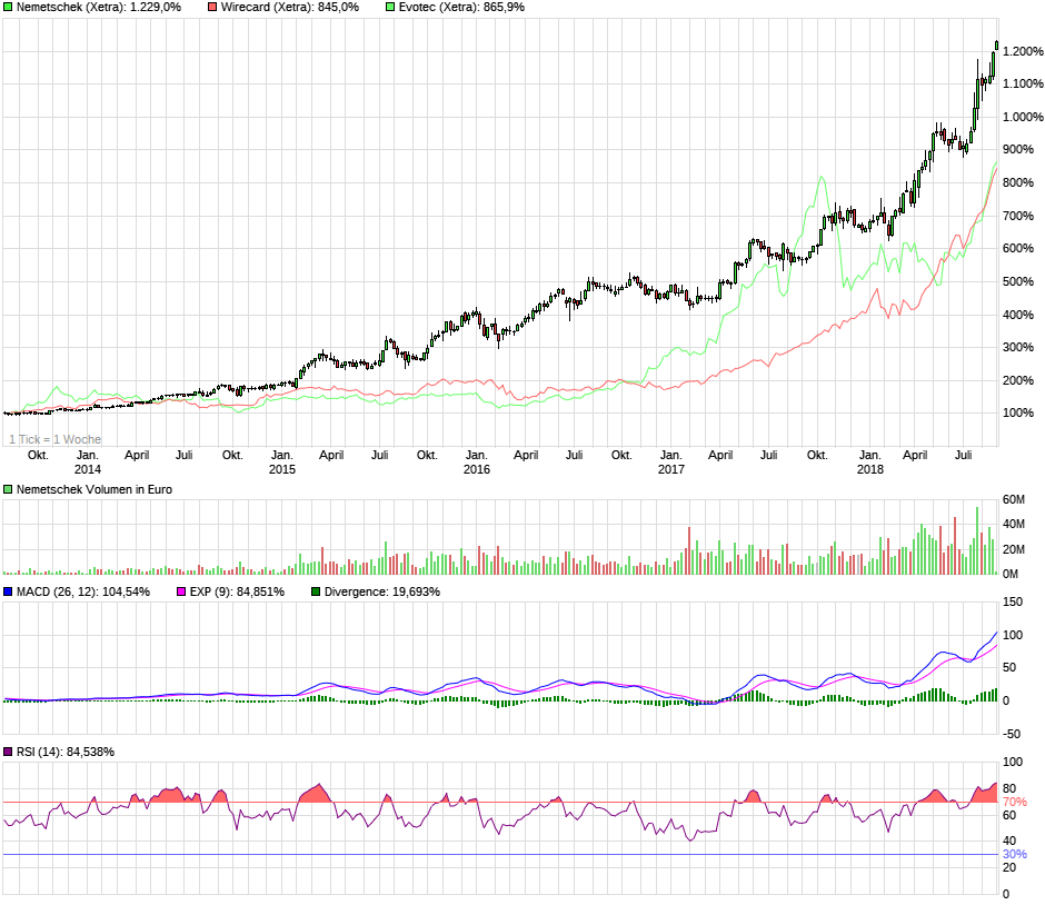 Nemetschek - Klasse Zahlen 1071344
