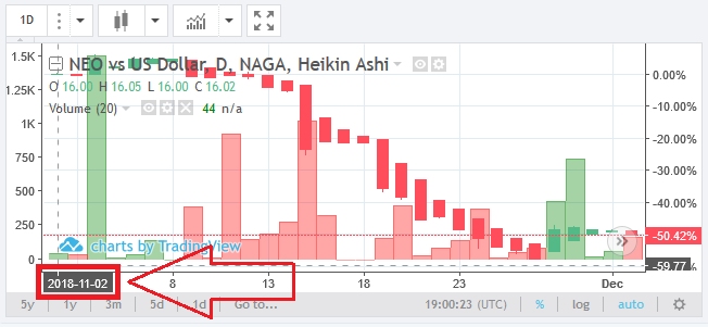 IPO:The Naga Group AG 1086109