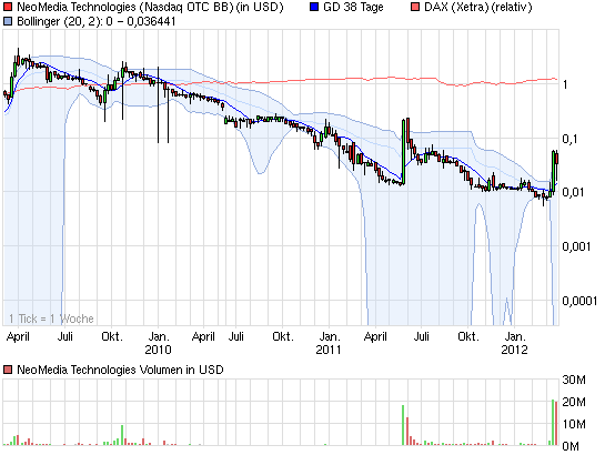 EBAY Lizensiert NEOM Barcode Technik 495010
