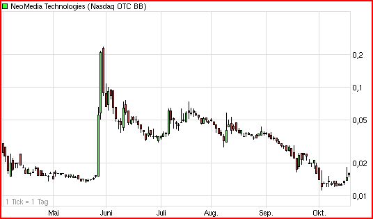 EBAY Lizensiert NEOM Barcode Technik 449769