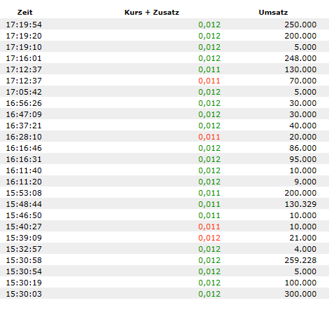 EBAY Lizensiert NEOM Barcode Technik 451995