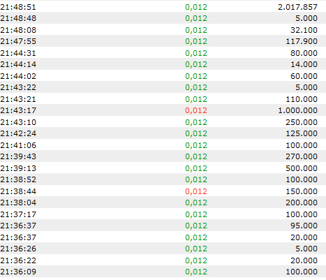 EBAY Lizensiert NEOM Barcode Technik 456088