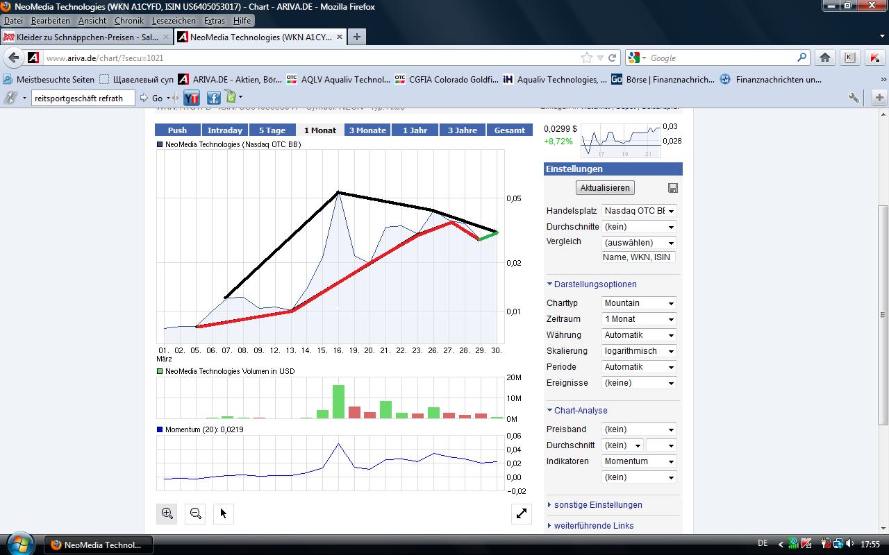 EBAY Lizensiert NEOM Barcode Technik 496983