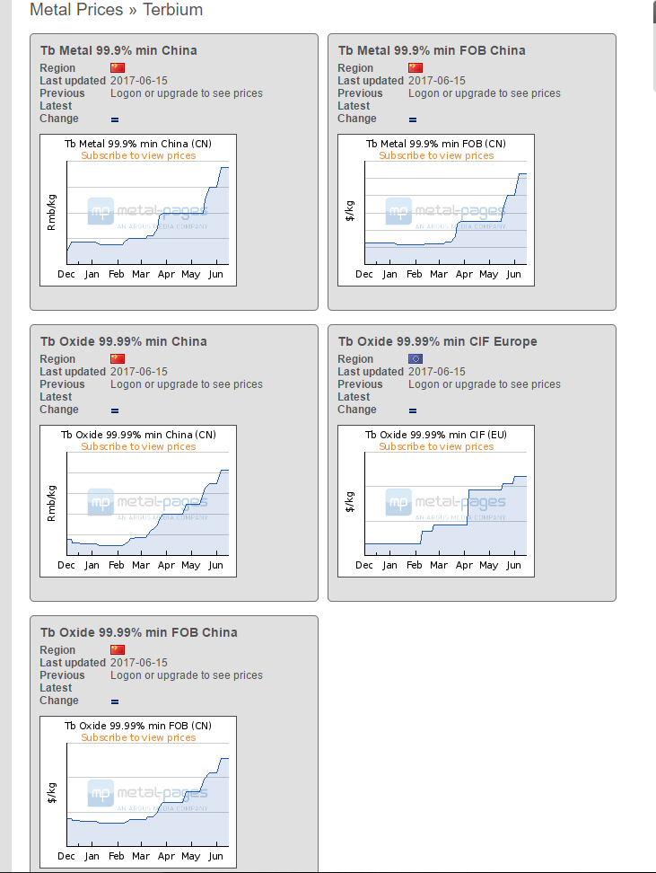 COMMERCE RESOURCES (€ 0,208) 996800