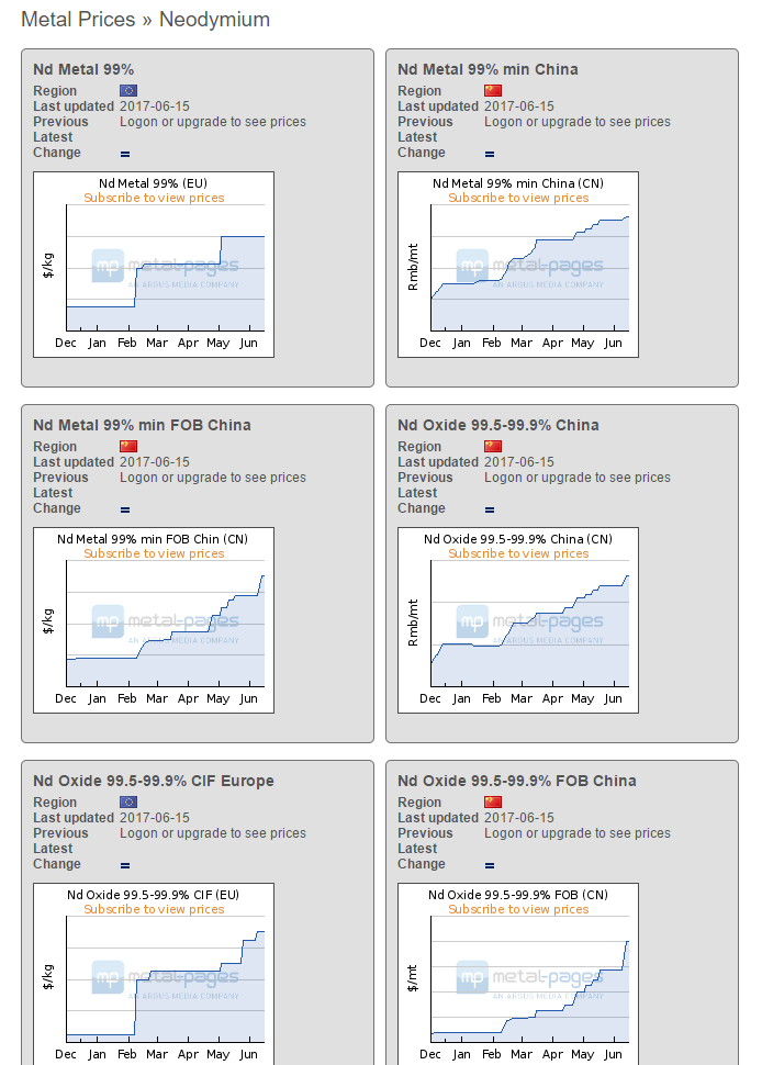 COMMERCE RESOURCES (€ 0,208) 996801