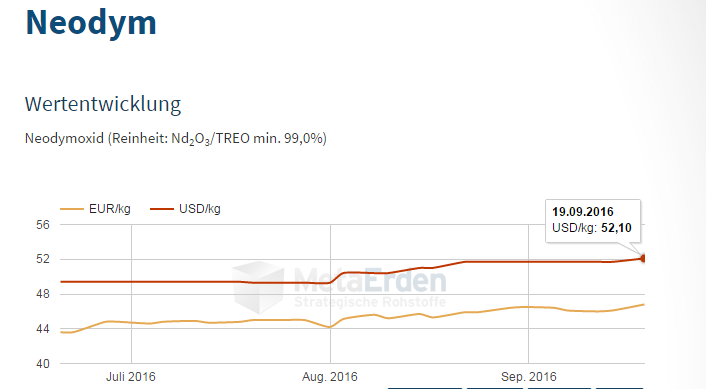 Lynas die neue Chance 940177