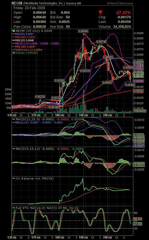 NEOMEDIA / GAVITEC - Mobile Marketing 217834