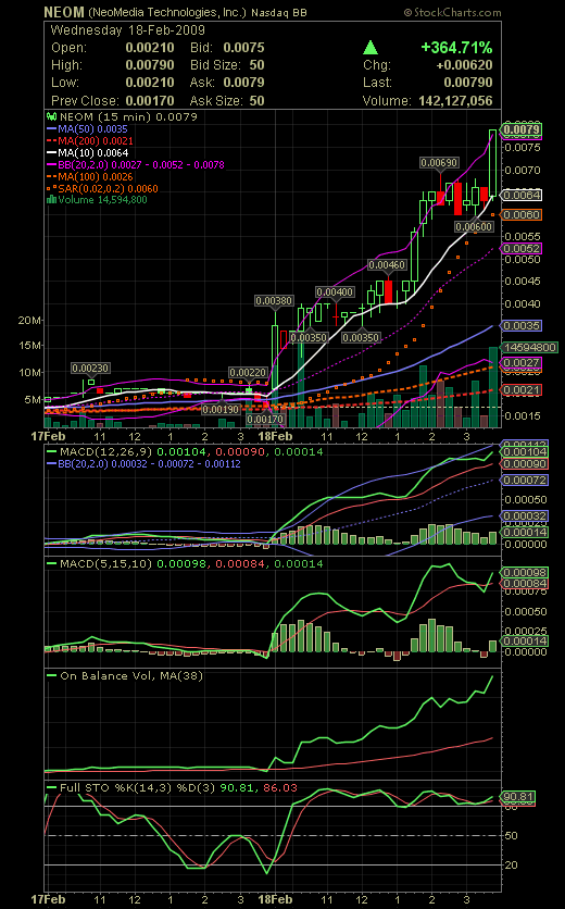 NEOMEDIA / GAVITEC - Mobile Marketing 217305