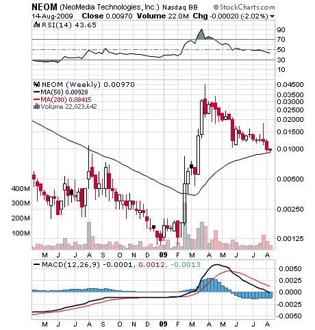 NEOMEDIA / GAVITEC - Mobile Marketing 252997