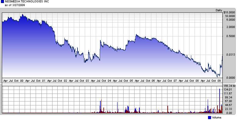 NEOMEDIA / GAVITEC - Mobile Marketing 225051