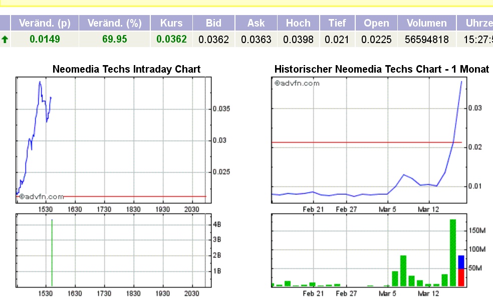 EBAY Lizensiert NEOM Barcode Technik 493627