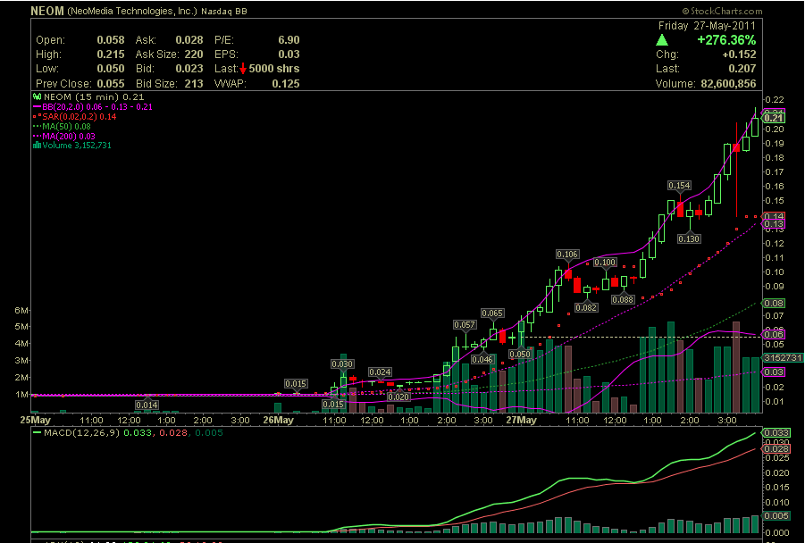EBAY Lizensiert NEOM Barcode Technik 407165