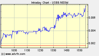 NEOMEDIA / GAVITEC - Mobile Marketing 217287