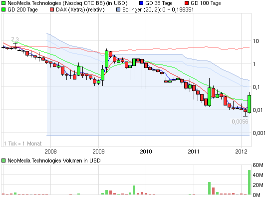 EBAY Lizensiert NEOM Barcode Technik 495838