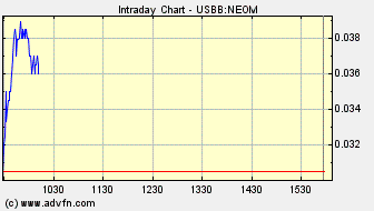 NEOMEDIA / GAVITEC - Mobile Marketing 225023