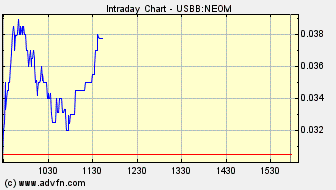 NEOMEDIA / GAVITEC - Mobile Marketing 225036