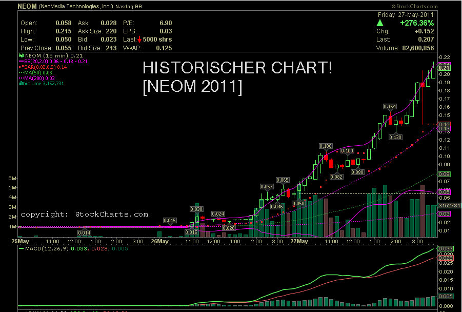 EBAY Lizensiert NEOM Barcode Technik 494114