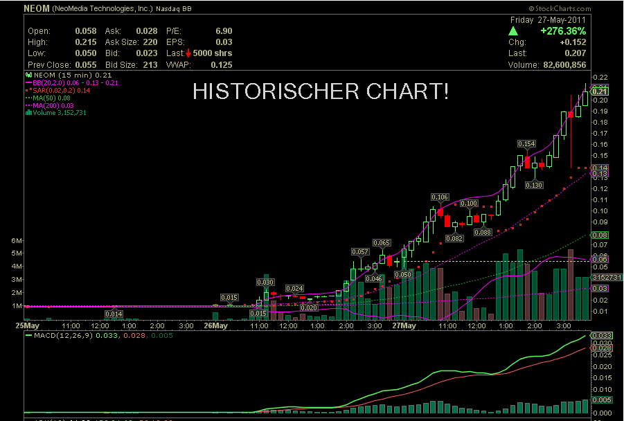 Epoxy (EPXY) aus charttechnischer Sicht 819882