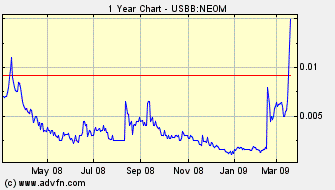 NEOMEDIA / GAVITEC - Mobile Marketing 222947