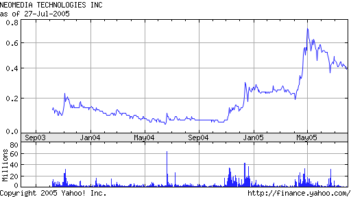 NEOMEDIA wird durch die decke gehen 11989