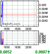 NEOMEDIA / GAVITEC - Mobile Marketing 170387