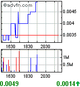 NEOMEDIA / GAVITEC - Mobile Marketing 173509