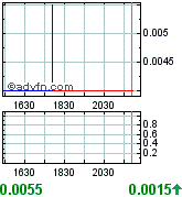 NEOMEDIA / GAVITEC - Mobile Marketing 178341