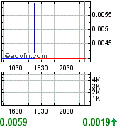 NEOMEDIA / GAVITEC - Mobile Marketing 178344