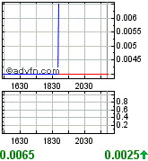 NEOMEDIA / GAVITEC - Mobile Marketing 178356