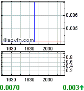 NEOMEDIA / GAVITEC - Mobile Marketing 178359