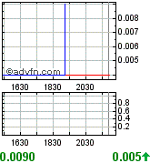 NEOMEDIA / GAVITEC - Mobile Marketing 178362
