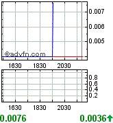 NEOMEDIA / GAVITEC - Mobile Marketing 178367