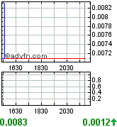 NEOMEDIA / GAVITEC - Mobile Marketing 178507