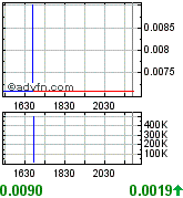 NEOMEDIA / GAVITEC - Mobile Marketing 178531
