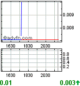 NEOMEDIA / GAVITEC - Mobile Marketing 178536