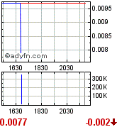 NEOMEDIA / GAVITEC - Mobile Marketing 178749