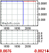 NEOMEDIA / GAVITEC - Mobile Marketing 178782