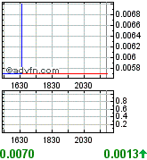 NEOMEDIA / GAVITEC - Mobile Marketing 179147