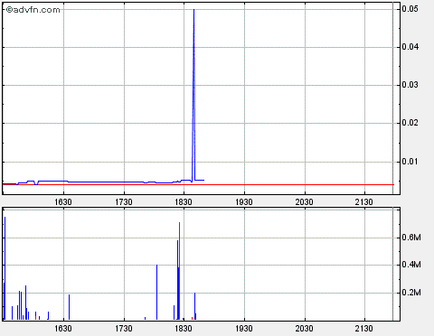NEOMEDIA / GAVITEC - Mobile Marketing 185719