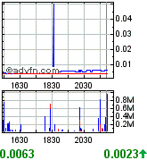 NEOMEDIA / GAVITEC - Mobile Marketing 185789