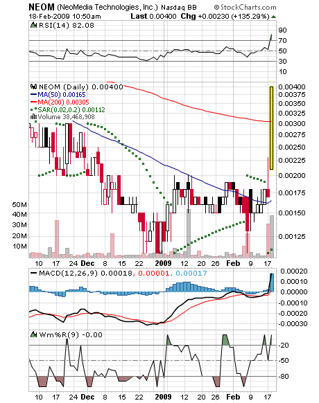 NEOMEDIA / GAVITEC - Mobile Marketing 217205