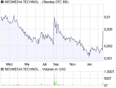 NEOMEDIA / GAVITEC - Mobile Marketing 217256