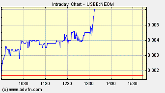 NEOMEDIA / GAVITEC - Mobile Marketing 217258