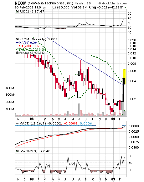 NEOMEDIA / GAVITEC - Mobile Marketing 218987