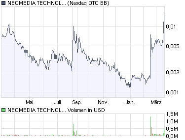 NEOMEDIA / GAVITEC - Mobile Marketing 222934