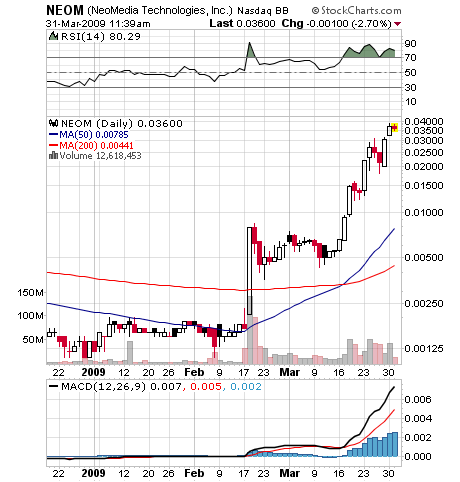 NEOMEDIA / GAVITEC - Mobile Marketing 225244