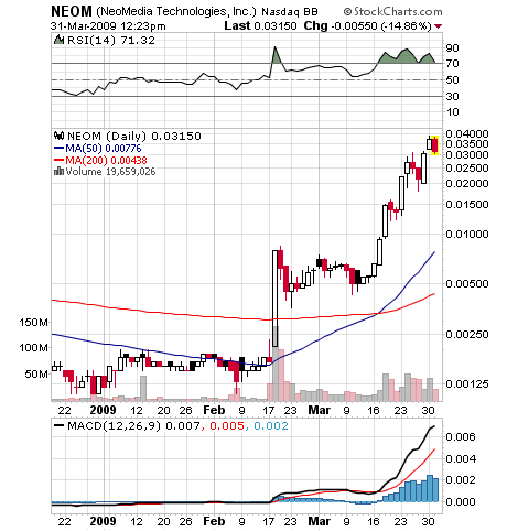 NEOMEDIA / GAVITEC - Mobile Marketing 225259