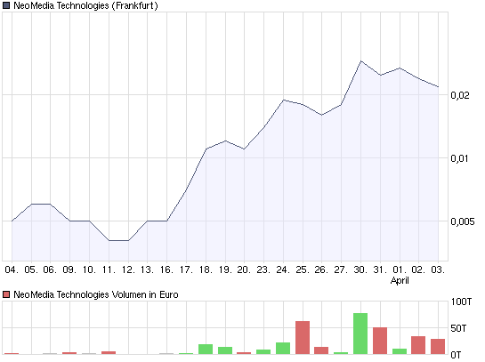 NEOMEDIA / GAVITEC - Mobile Marketing 225926