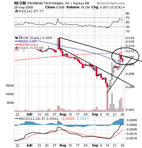 NEOMEDIA / GAVITEC - Mobile Marketing 263067