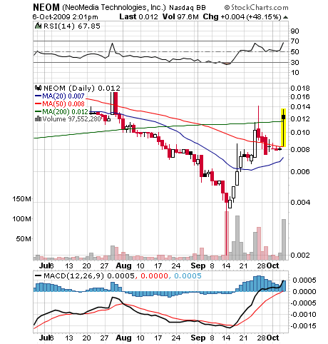 NEOMEDIA / GAVITEC - Mobile Marketing 264954